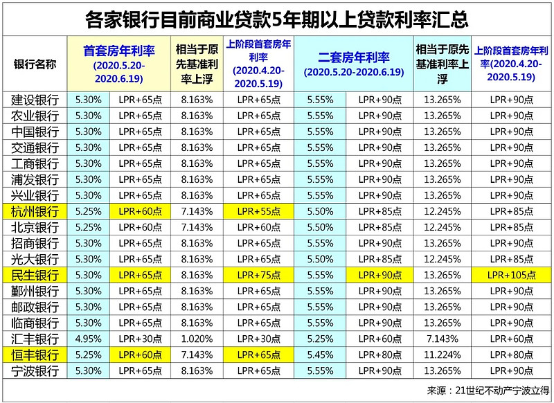 西安市碑林区房产抵押贷款办理流程. 房产抵押贷款利率. 房产抵押贷款注意事项